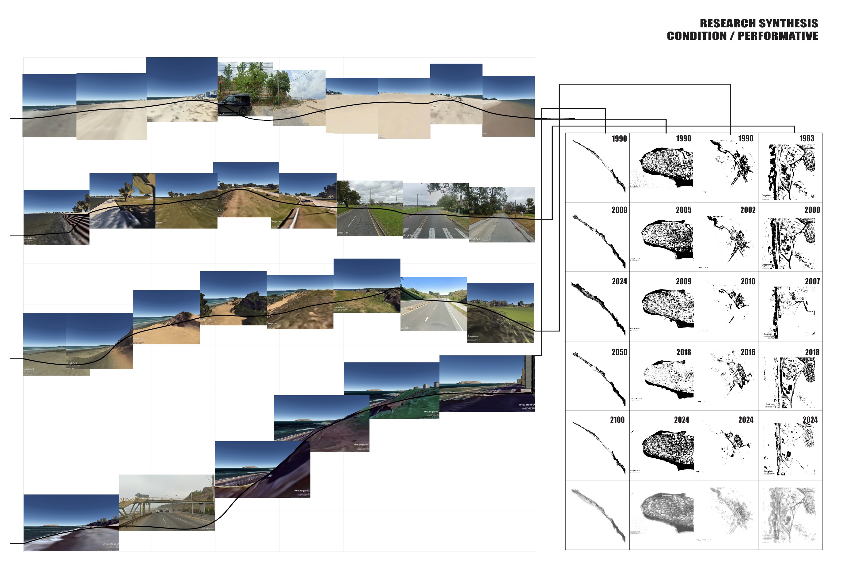 Coastal sequences — observation and documentation