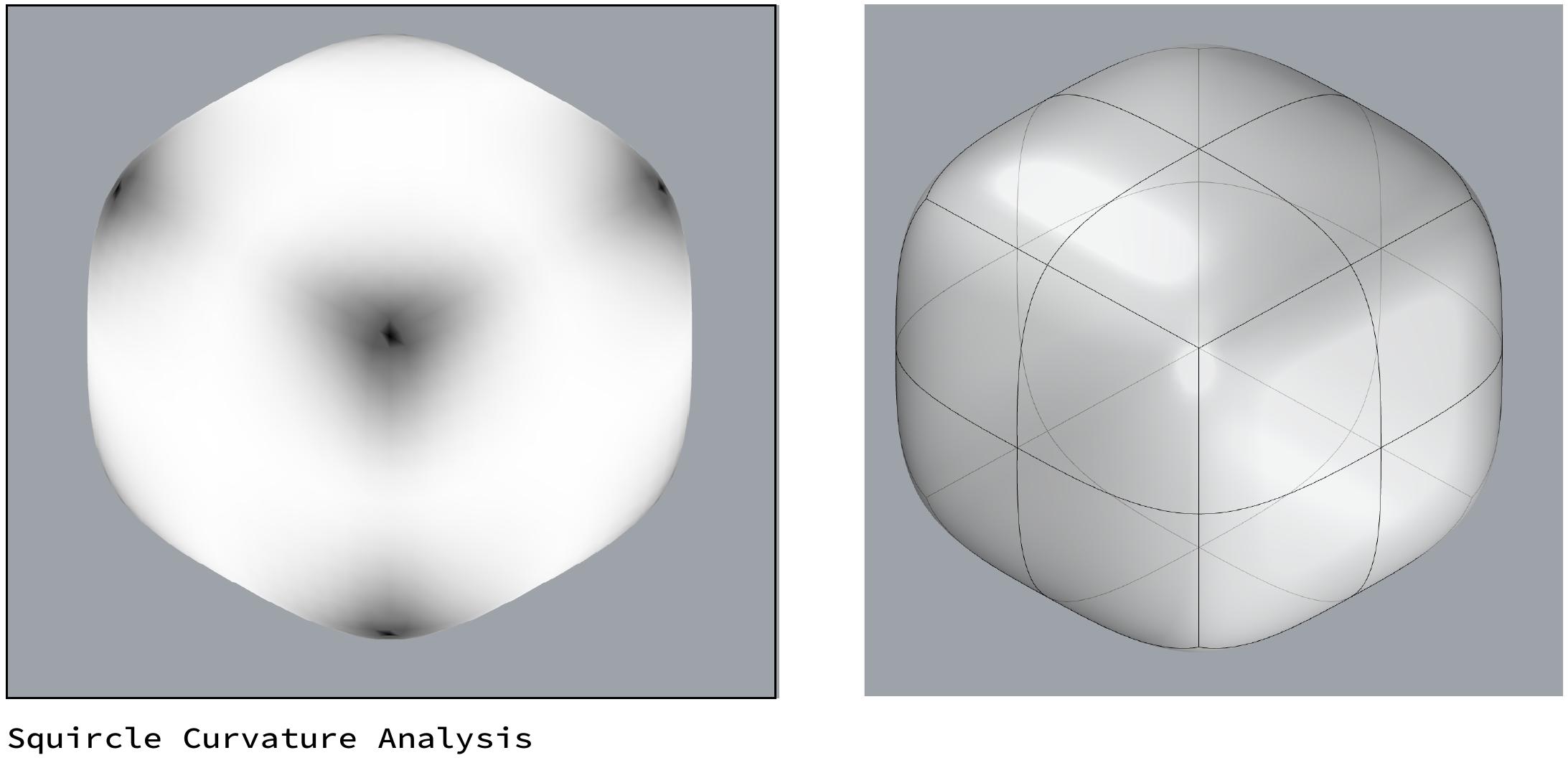 Squircle curvature analysis
