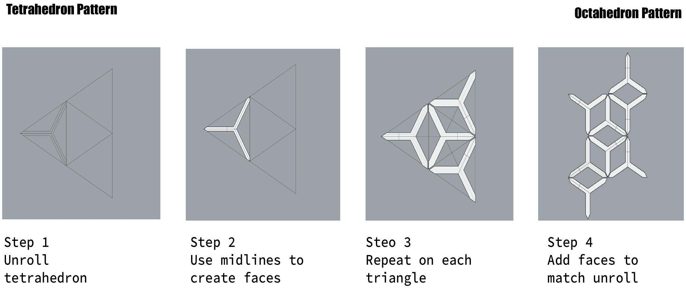 Tetrahedron and octahedron pattern development