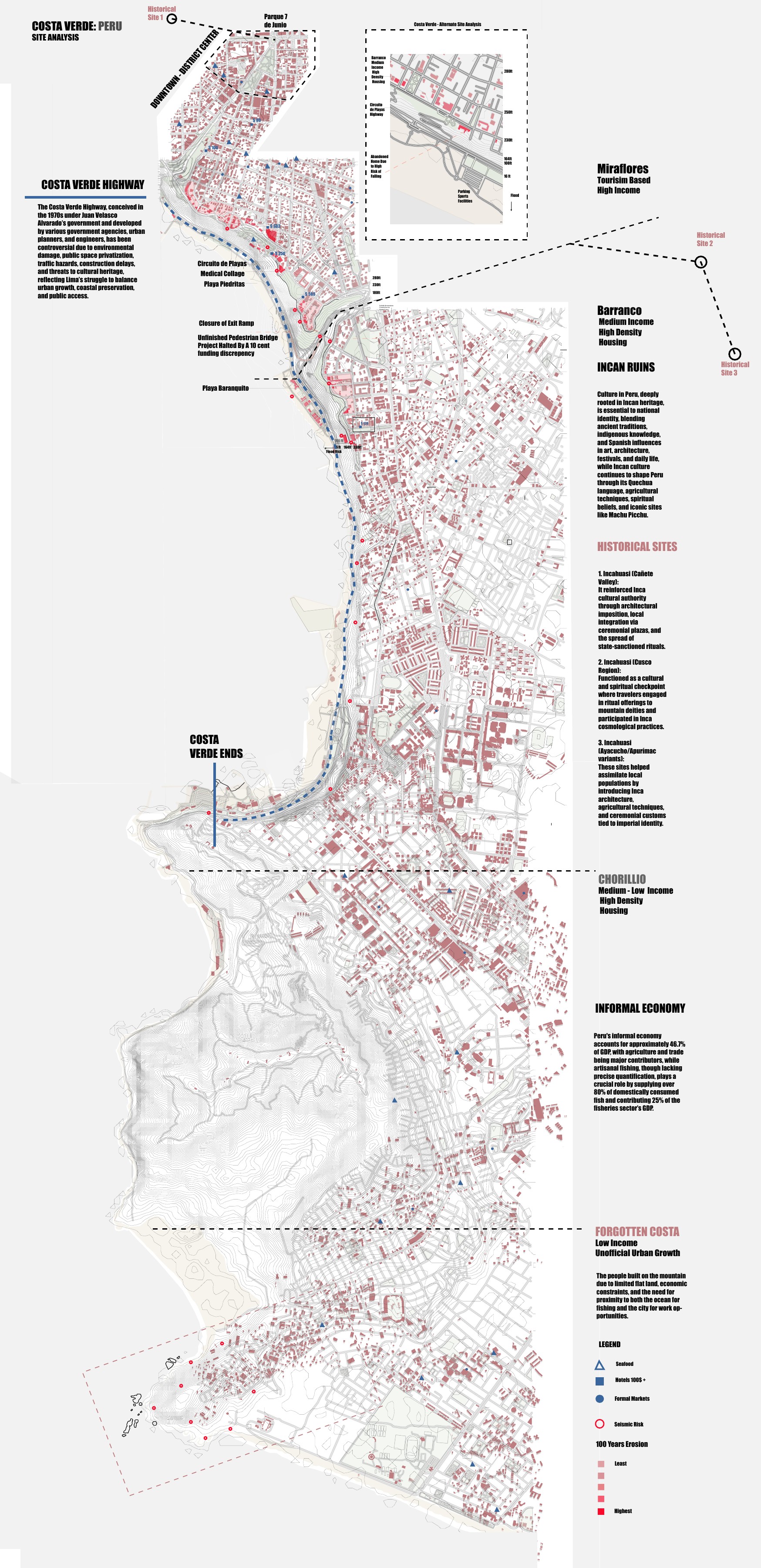 Coastal territory — urban mapping