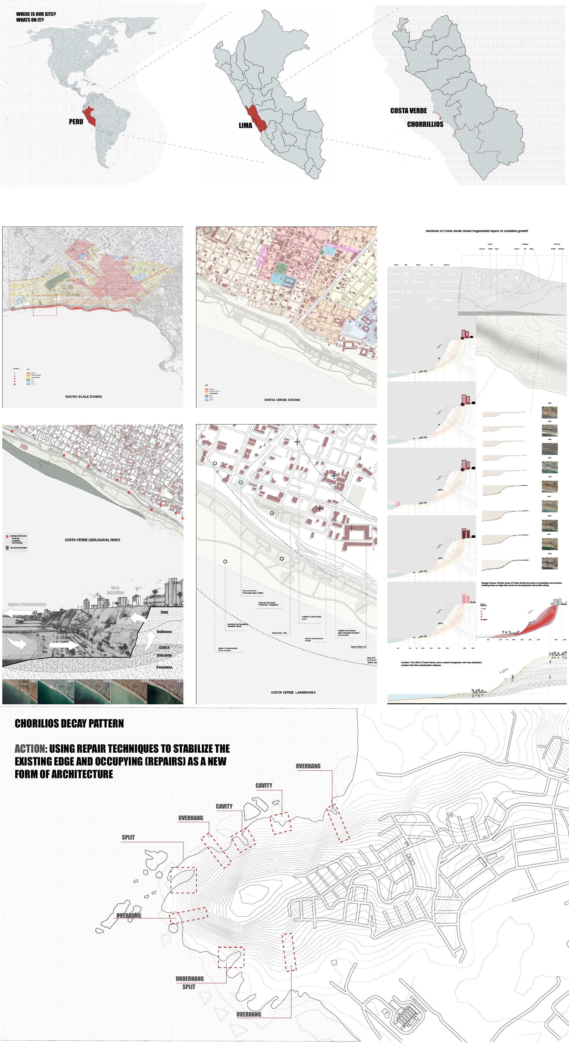 Chorrillos — site research