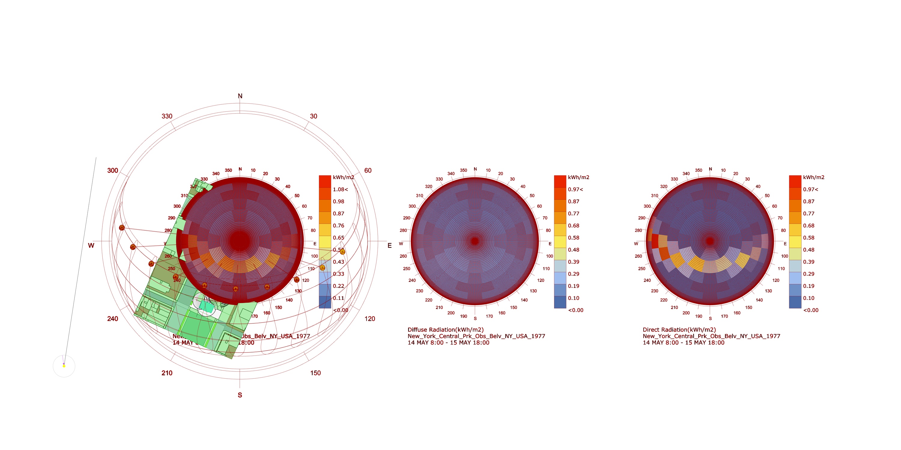 Solar radiation study — original legends and units