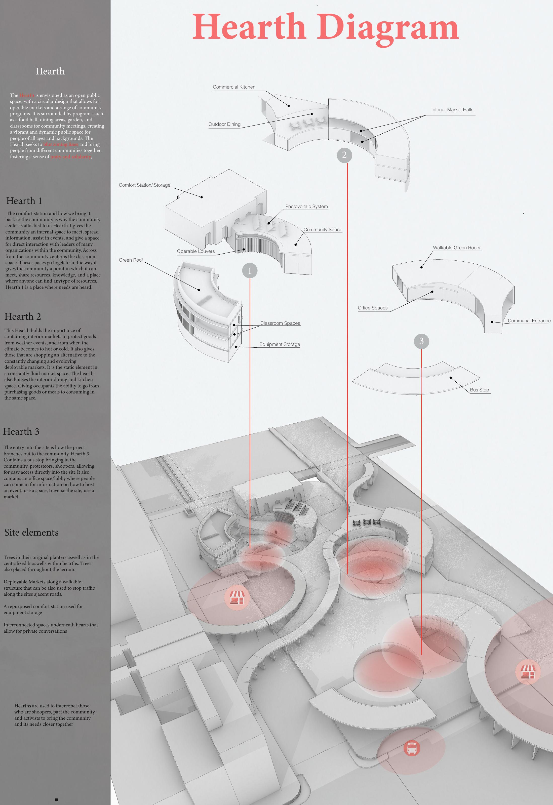 Original Hearth diagram and narrative