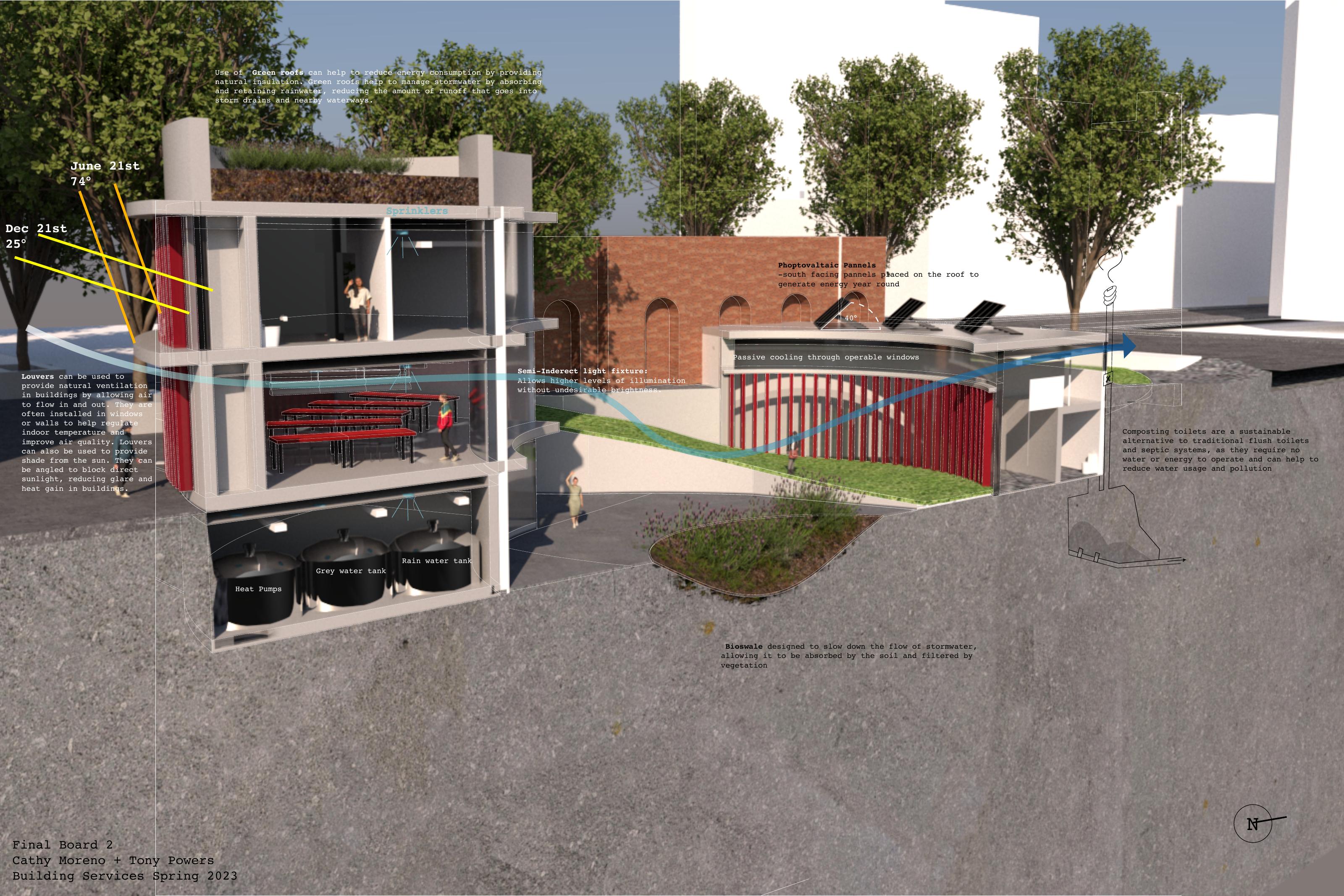 Building services section — Cathy Moreno + Tony Powers, Spring 2023